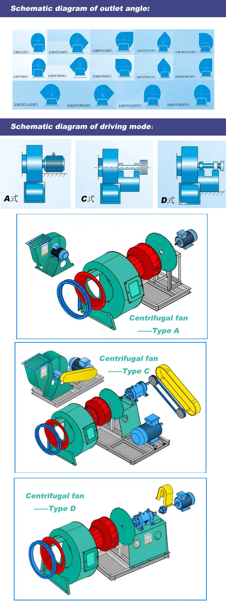 Corrosion Resistance Centrifugal Ventilation Blower Fans for Sulfuric Acid Plant