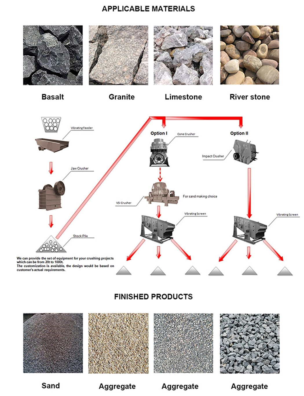 China Cheap Lab Jaw Crusher Manufacturers with Eccentric Shaft