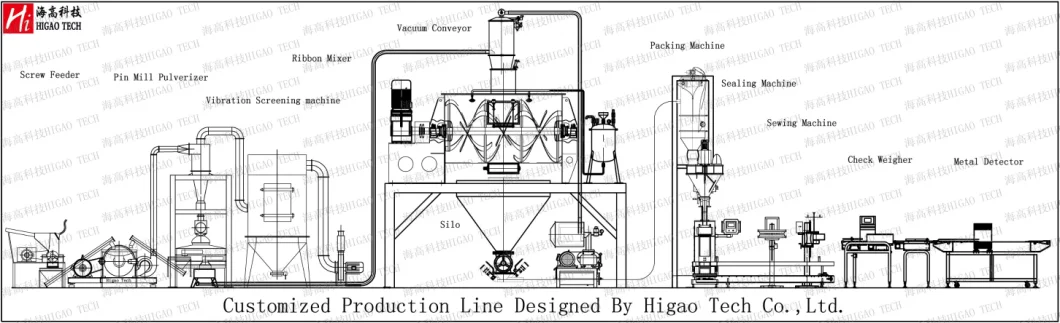 Chinese Medical Drying Jinger Pepper Lab Herb Rice Mill Fluidized Bed Airflow Jet Pulverizer Grinder