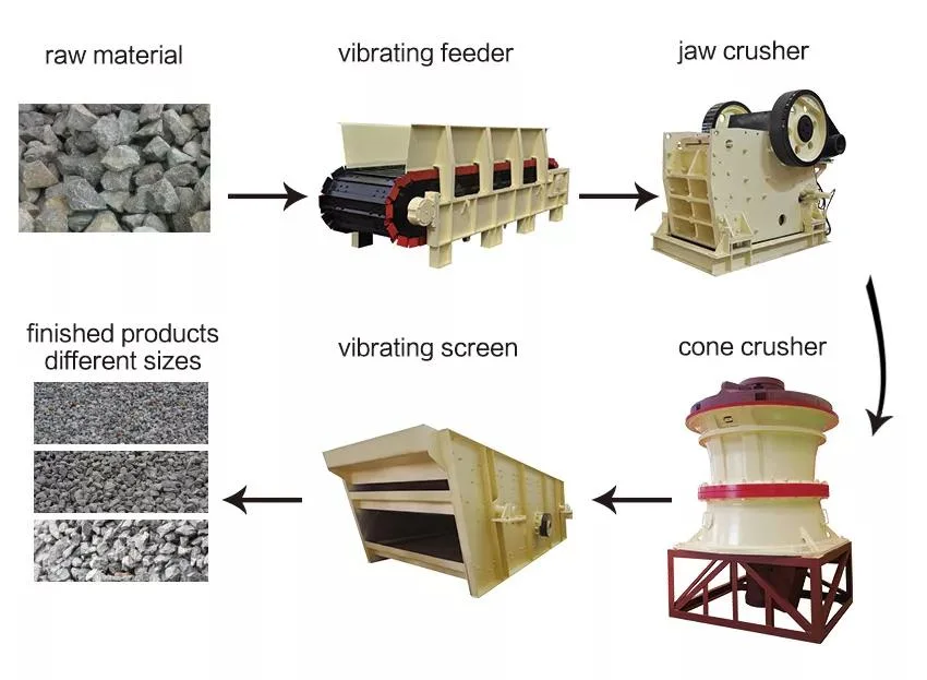 2022 Sale Sand Mobile Portable 2 mm Vibrating Grizzly Screen Equipment Mesh Sieve Machine Separator 3/4 Deck Vibrating Screen Application for Coal Laboratory