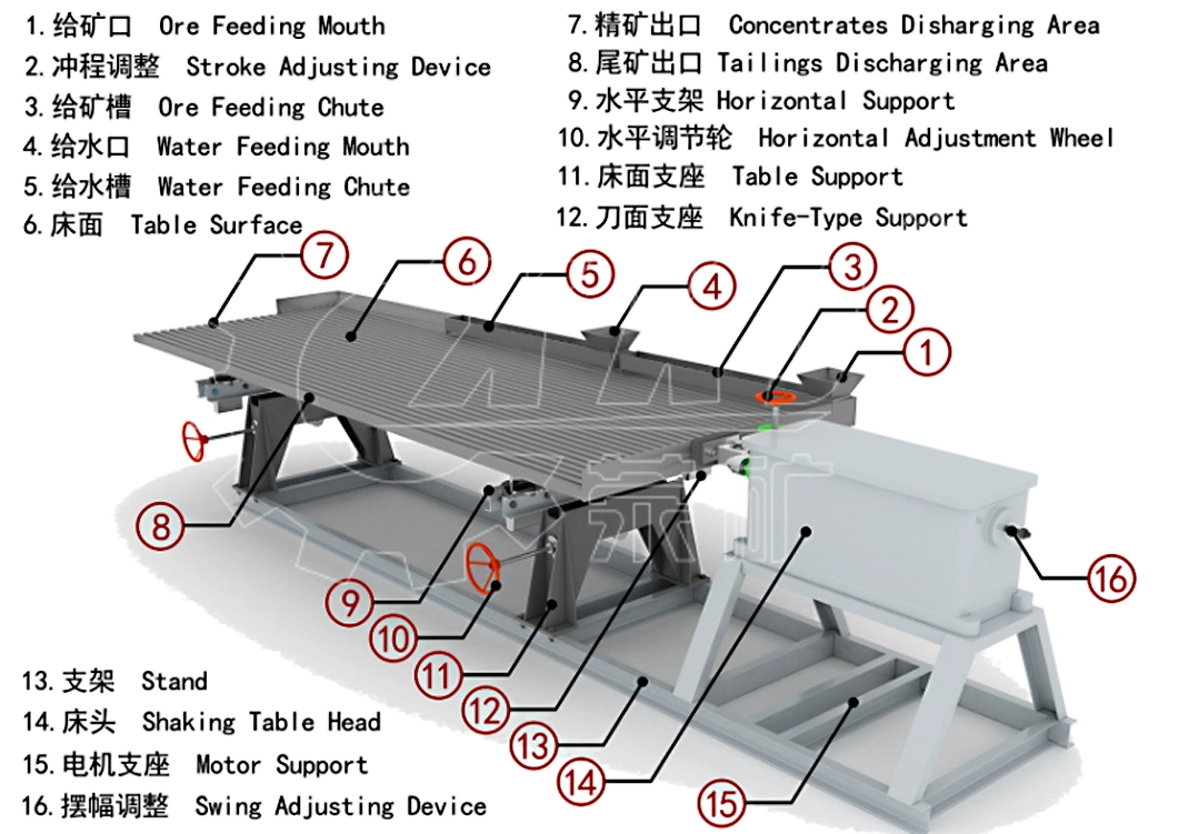 High Recovery Rate Mini Mini Lab Ly2100 6s Series Ore Recovery Small Capacity Shaking Table for Sale