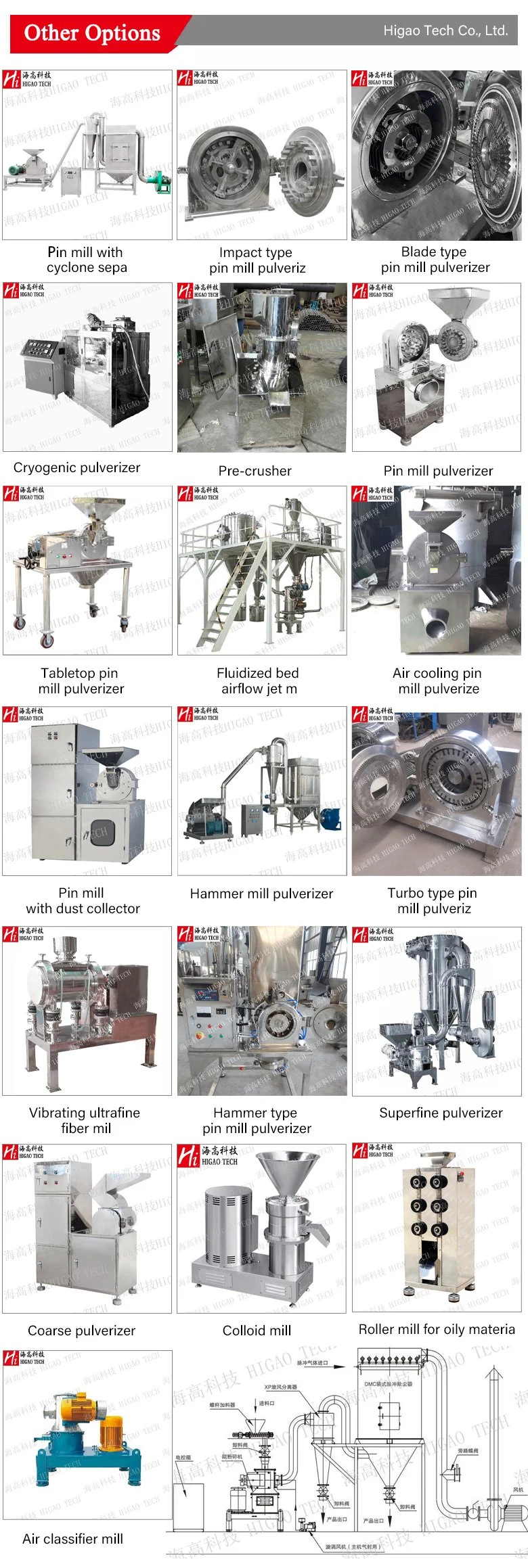 Chinese Medical Drying Jinger Pepper Lab Herb Rice Mill Fluidized Bed Airflow Jet Pulverizer Grinder