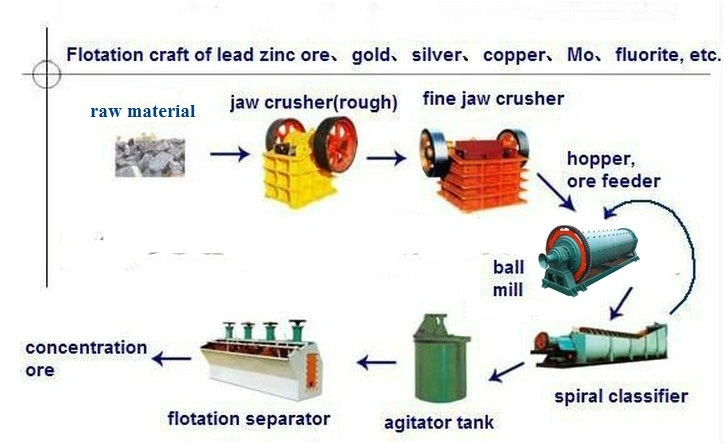 Xjk-0.35 Lab Flotation Machine for Gold Froth Flotation Copper Beneficiation